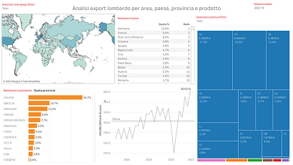 https://www.unioncamerelombardia.it/images/image/Exp_area_prov_prodotto.png